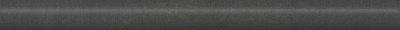 Бордюр Гварди антрацит матовый обрезной 30x2,5x1,9 Бордюр Гварди антрацит матовый обрезной 30x2,5x1,9